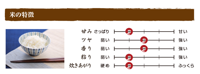 富山県産 てんたかく(令和四年) 5kg【白米】 - 米 通販｜もっちもちで美味しい お米 販売｜米蔵やごう